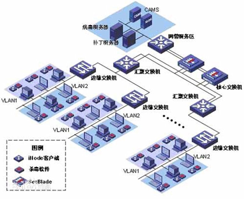 企业管理系统在现代商业社会中的重要性
